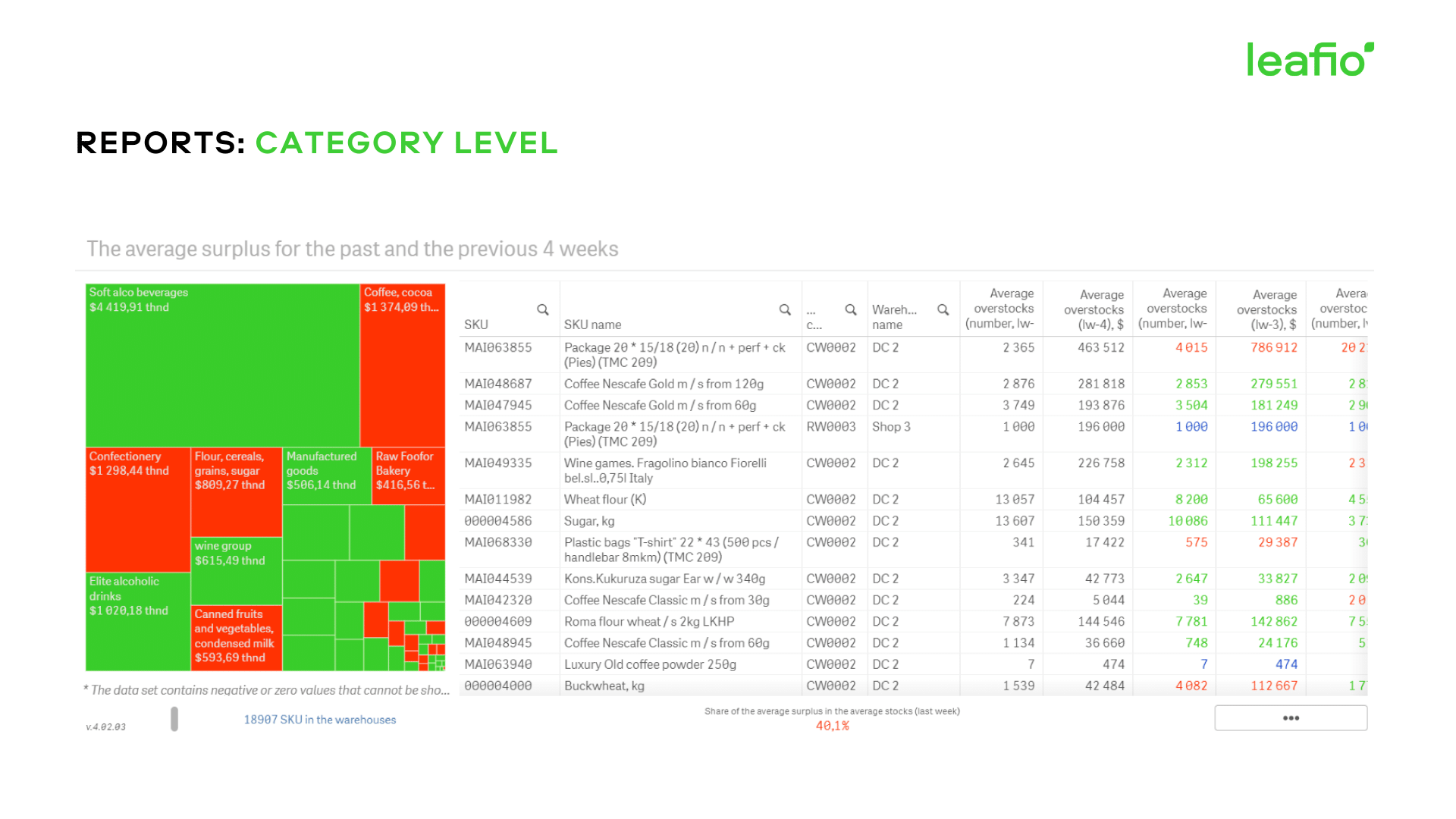 screenshot of Leafio Inventory Management